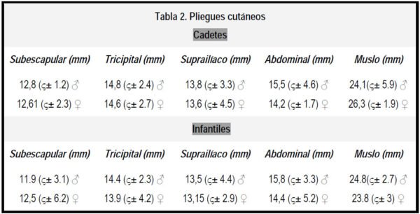 Tabla Pliegues Cut Neos Alto Rendimiento