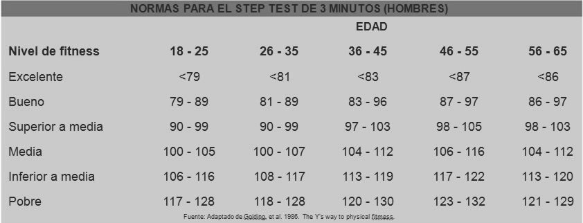 step test01