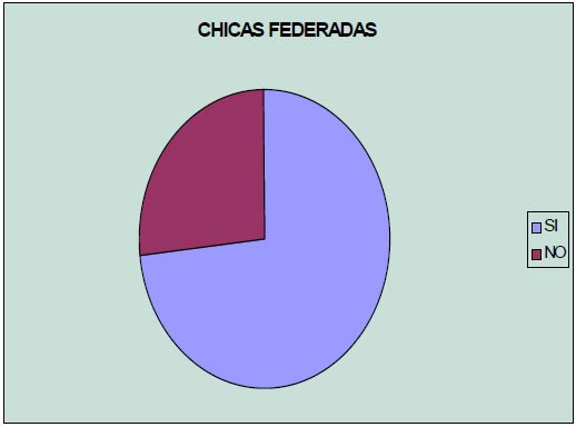 CHICAS FEDERADAS