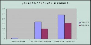 CUANDO C ONSUMEN ALCOHOL