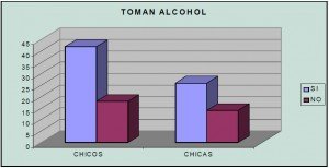 TOMAN ALCOHOL