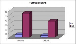 TOMAN DROGAS
