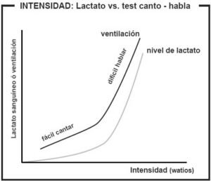 grafico de intensidades