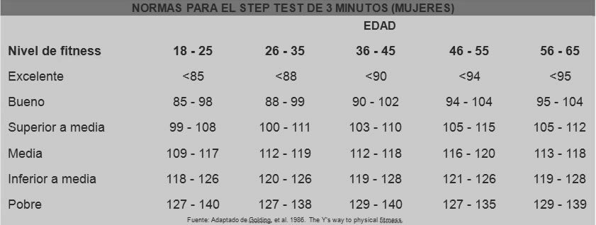 step test02