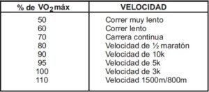 velocidad