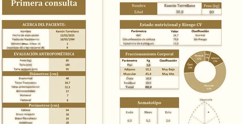 Software ISAK Nitricionistas