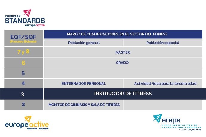 instructor_fitness_europe_active