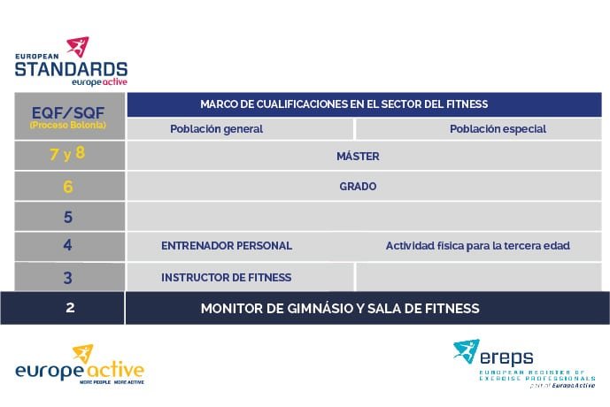 monitor_gimnasio_sala_fitness_europe_active