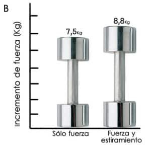 estiramientos-aumentan-fuerza