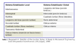Tabla 1